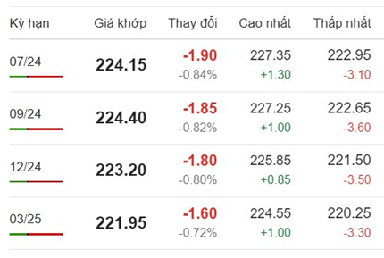 Gia ca phe truc tuyen Arabica_1718590618.png
